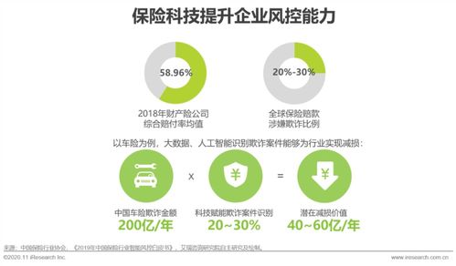 技術驅動，價值重塑 艾瑞咨詢聯合眾安科技發布《保險科技應用價值研究》洞察