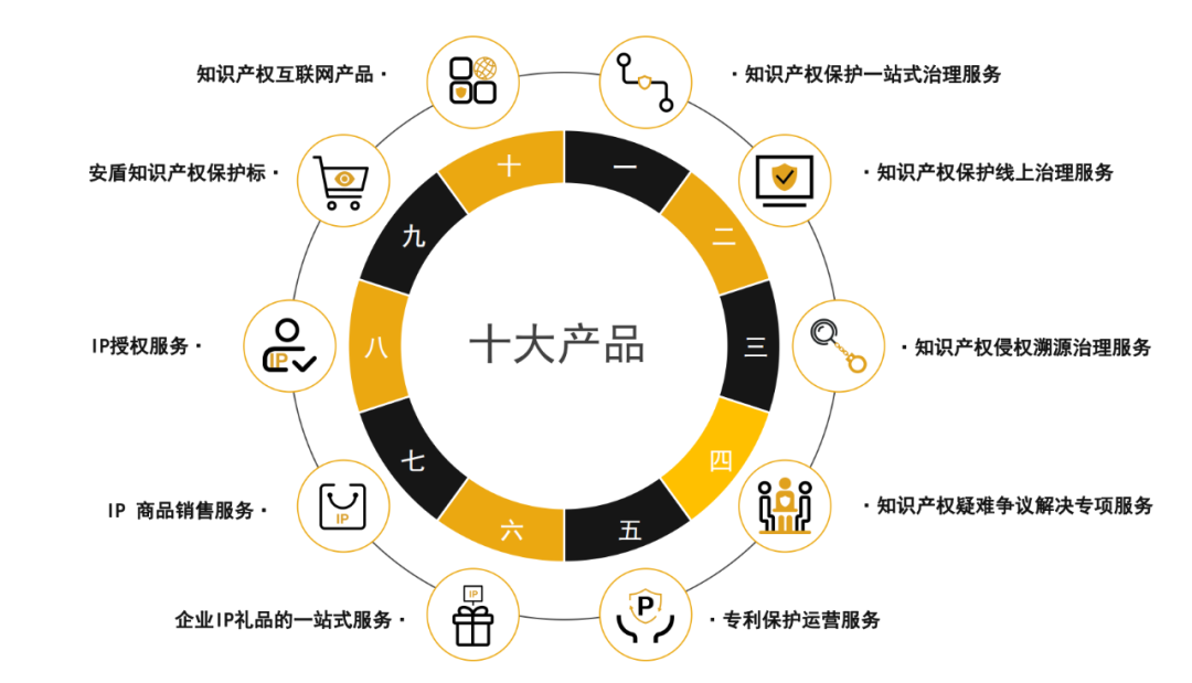 IP助力企業(yè)逆風飛揚 | 安盾網(wǎng)聯(lián)合廣東省知識經(jīng)濟發(fā)展促進會IP賦能主題沙龍成功舉辦